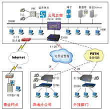 票務代理綜合解決方案 信息化管理與高效運營