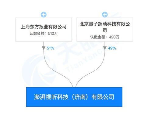 強(qiáng)強(qiáng)聯(lián)手 字節(jié)跳動(dòng)與澎湃合資成立視聽科技公司，布局區(qū)塊鏈、AI與票務(wù)新藍(lán)圖