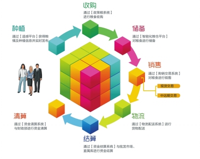 天下糧事“一網打盡” 一次聚焦農業數字化的廣告設計探索