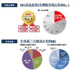 上海越庫 引領食品企業(yè)倉儲管理邁入互聯(lián)網(wǎng)時代