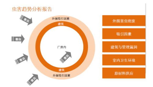 食品企業(yè)物理危害分析及其在廣告設(shè)計(jì)中的警示呈現(xiàn)